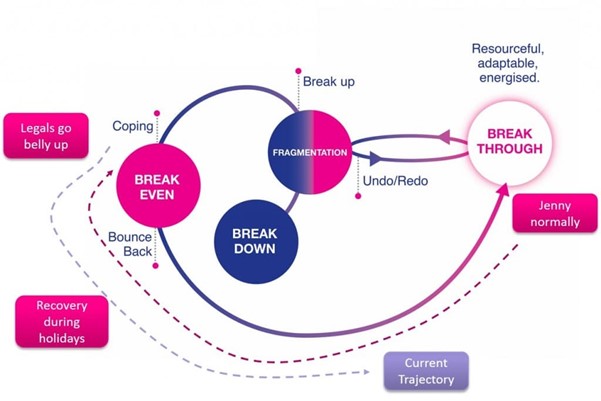 Resilience Dynamic _ Training your resilience