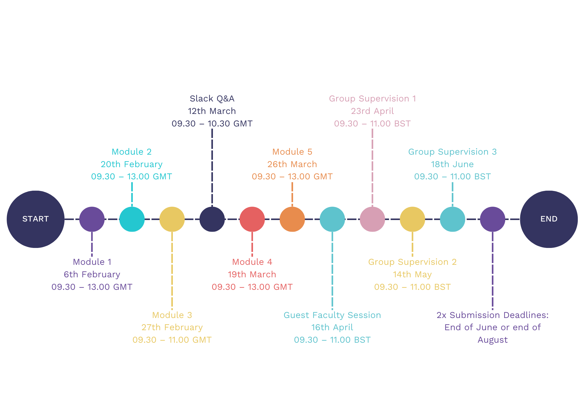 Resilience-Dynamic-Accreditation-2024-Programme-Dates