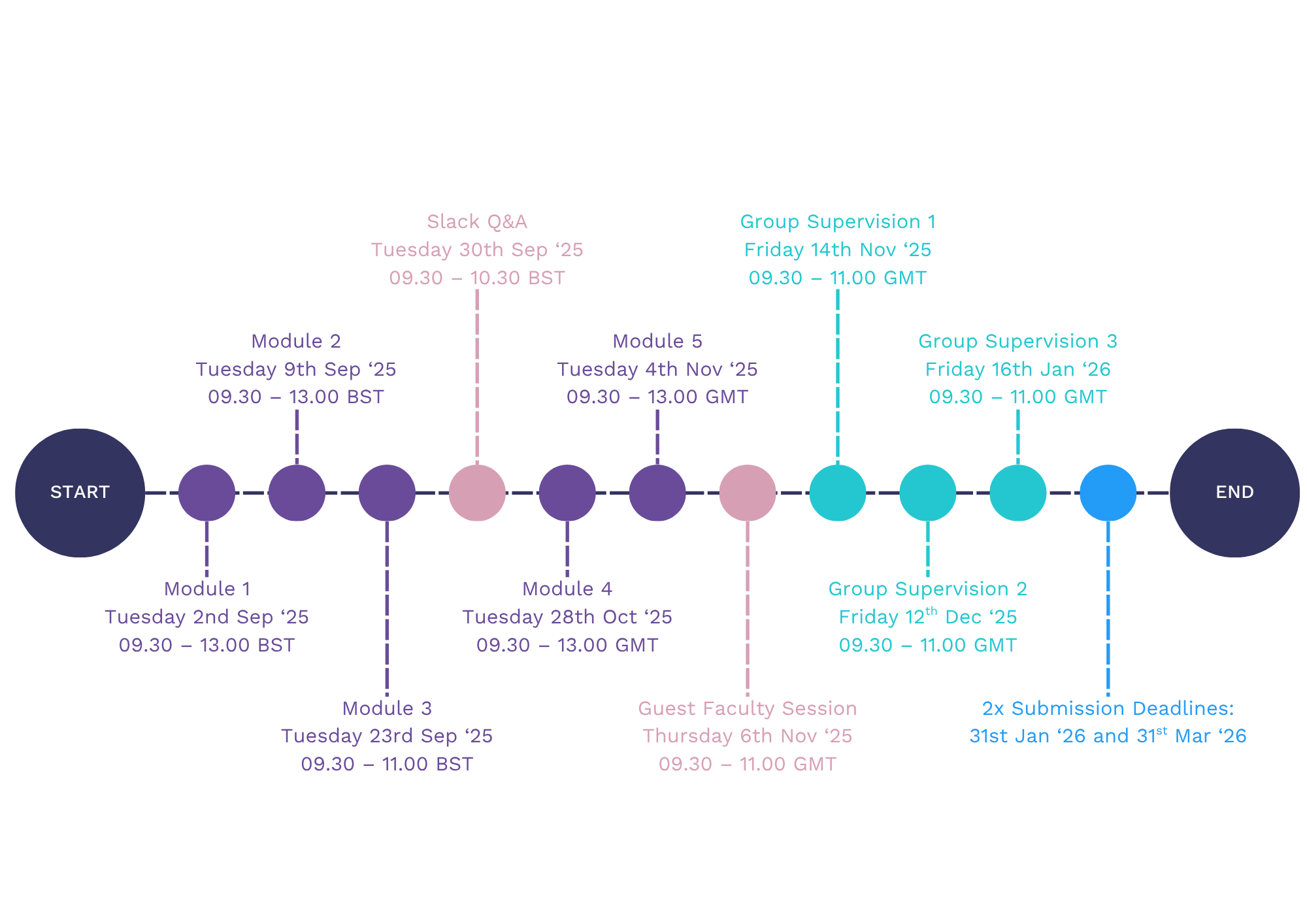 RAP25 Process